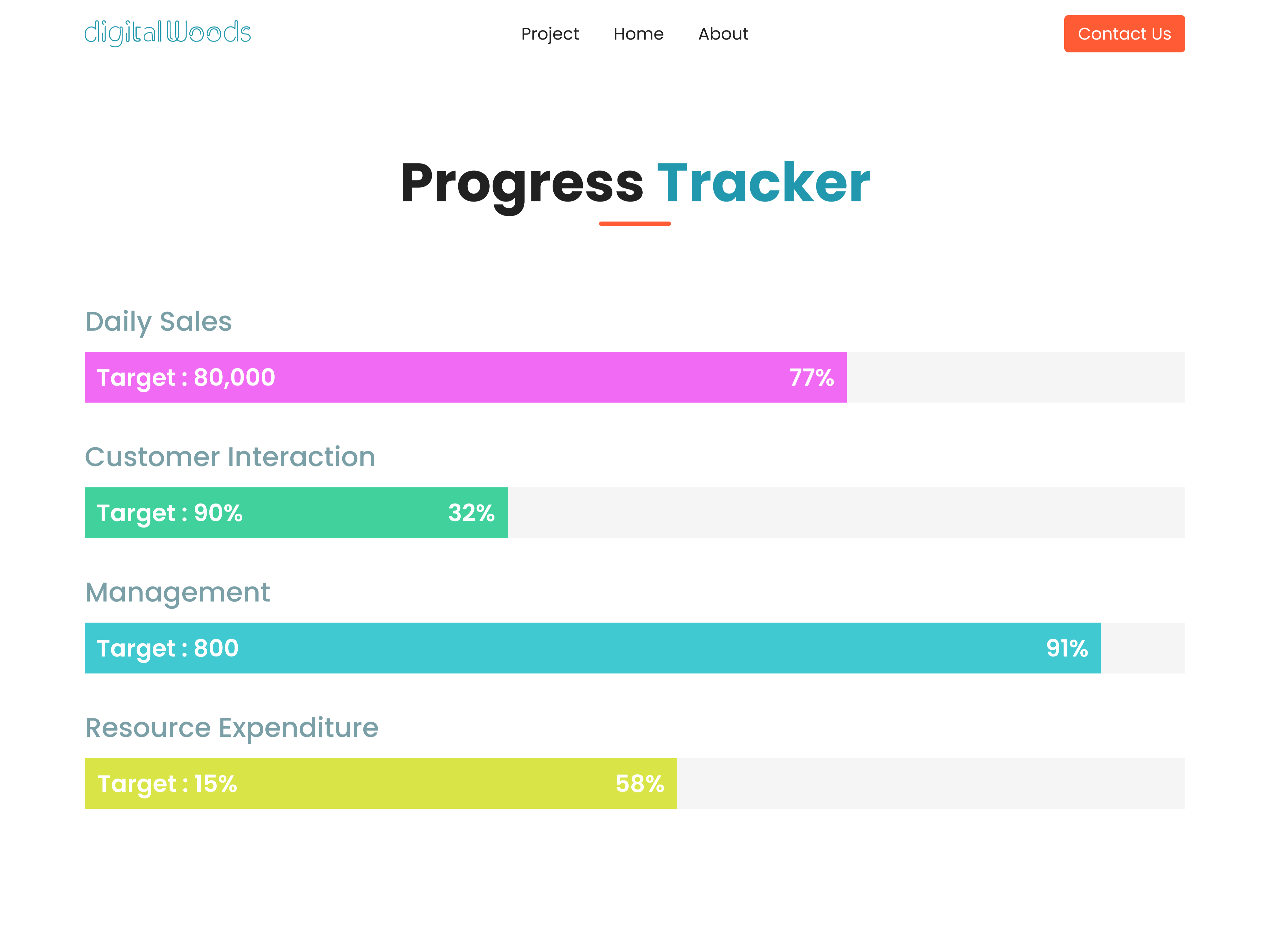 Accelerate towards your goals with our dynamic progress bars!