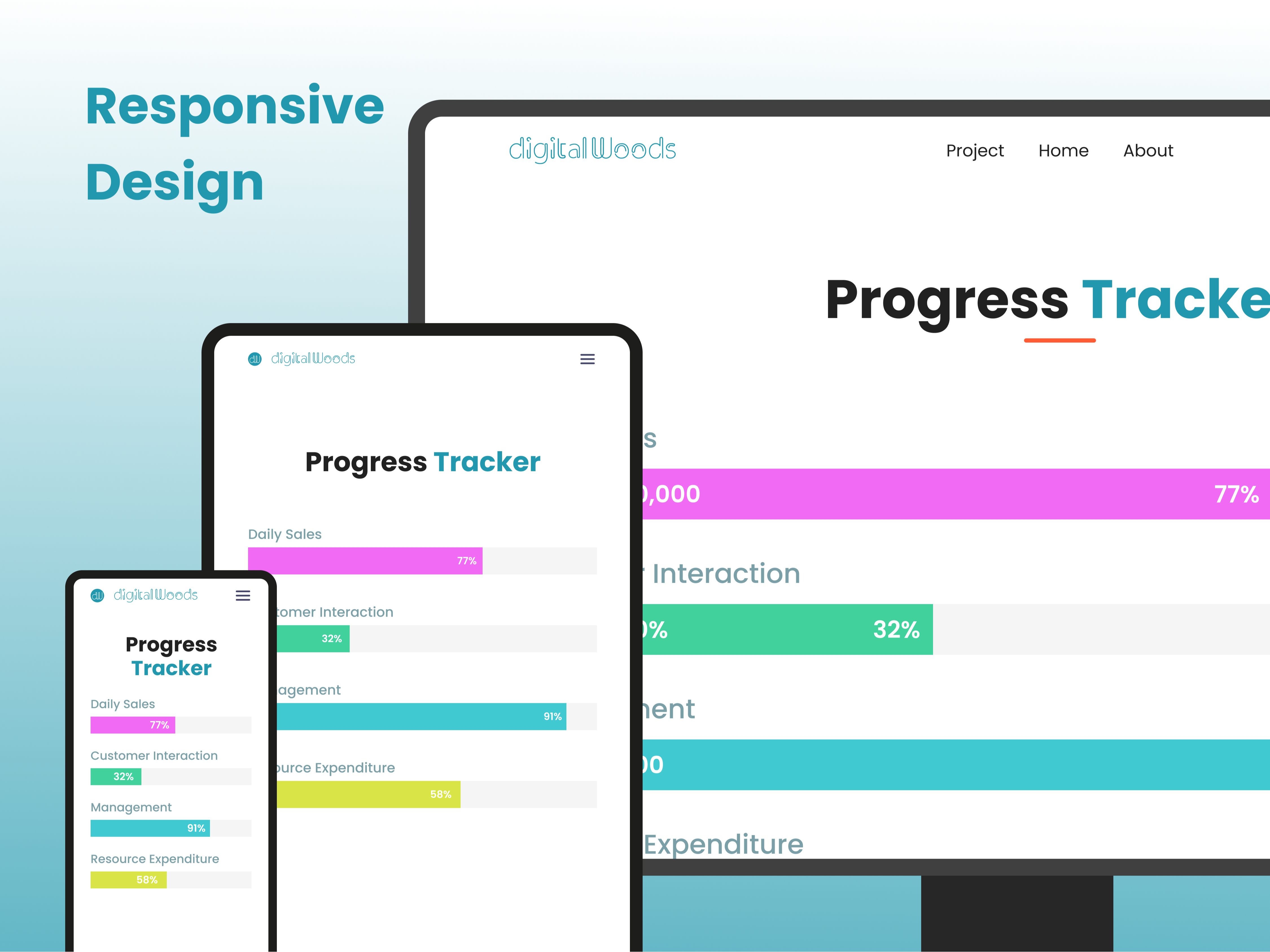 Responsive Design for all Devices