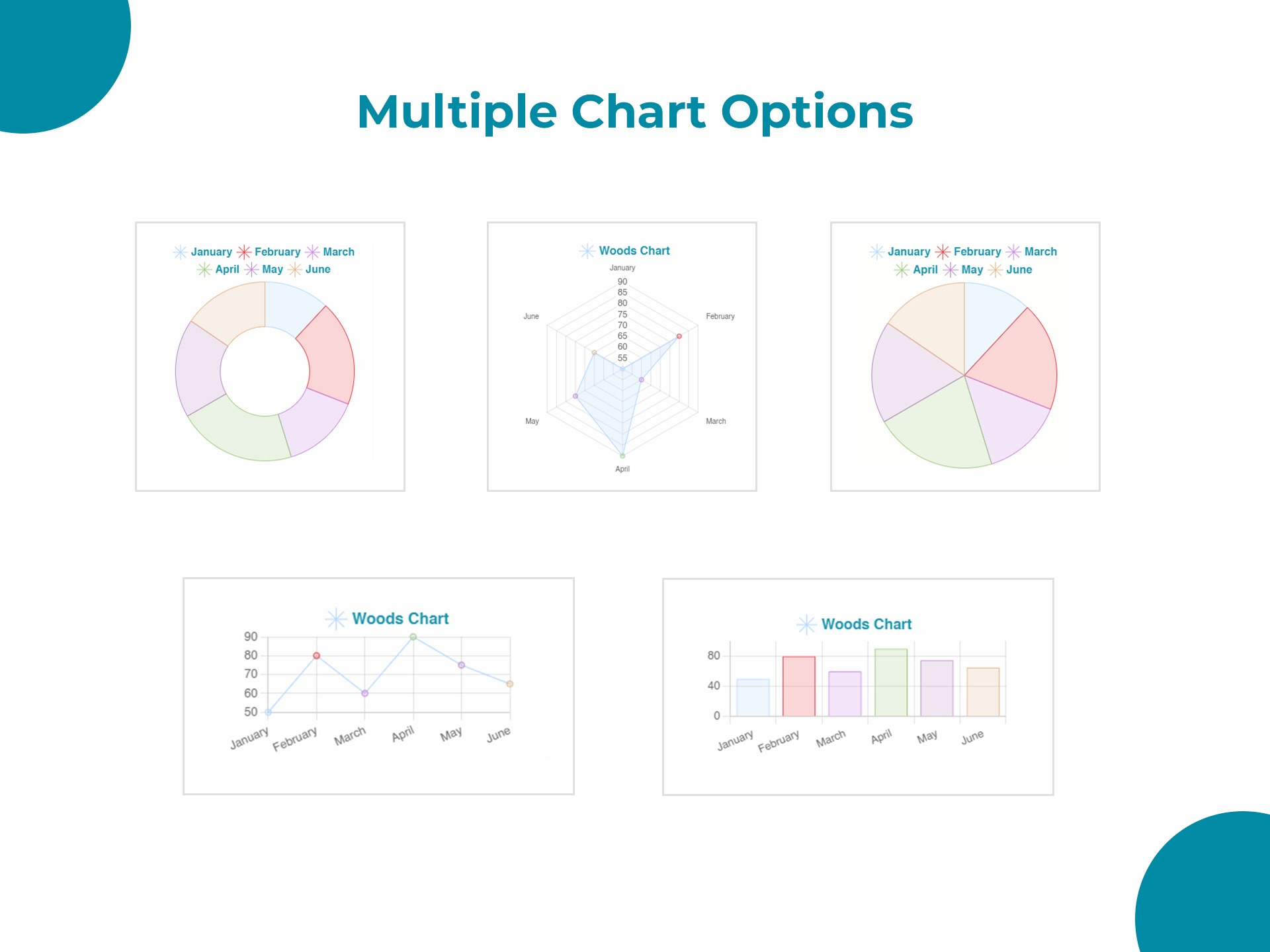 Multiple Chart options